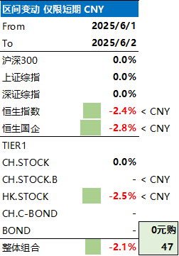 乾鑫配资 陈嘉禾：有用的“0元购小模块”
