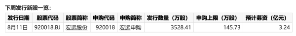 钜阵资本 申能股份：拟发行可转债募资不超20亿元