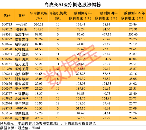 策略吧 3连板金田股份：1-7月公司铜排等产品在算力领域产品销量占比不足2%