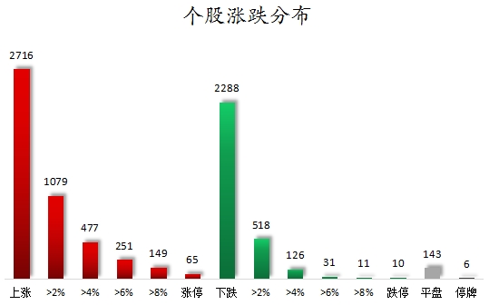 聚点股 数据复盘丨电子、通信等行业走强 90股获主力资金净流入超1亿元
