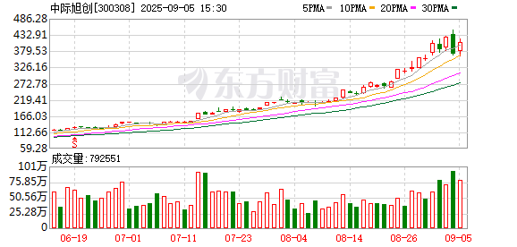 K图 300308_0