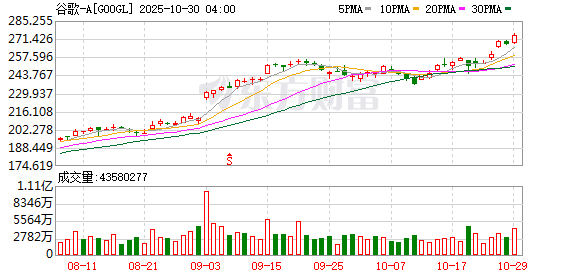 财富策略 电力为王！谷歌与美国能源公司NextEra合作 重启爱荷华州核电站